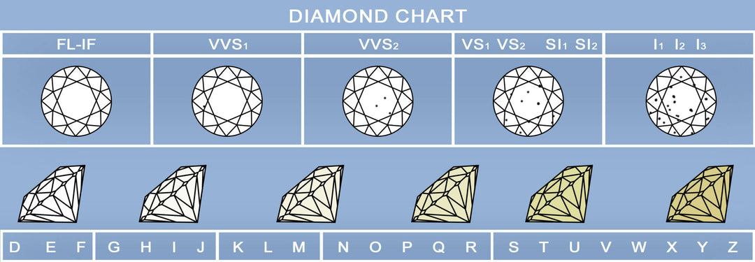 Diamond Clarity Chart | Design centre