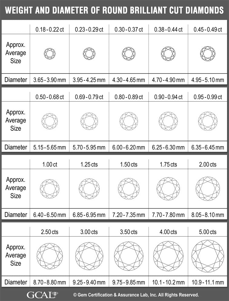 Diamond 3c Diamond Education, 4C's of Diamonds | Design Centre Jewellery